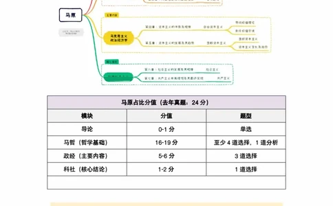 2025精讲精练笔记第2讲：马原框架体系_2026考公资料_（49）政治理论合集_政治理论合集_2025考研政治pdf（笔记）_肖秀荣考研政治_25肖秀荣精讲精练笔记