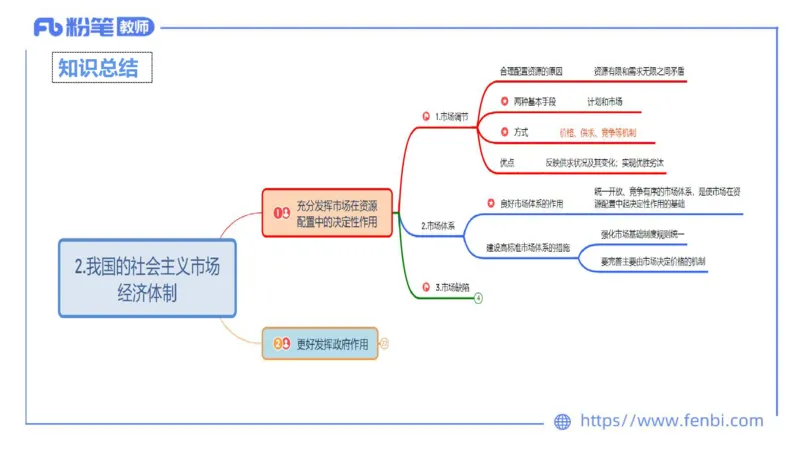 24下-经济与社会2-高闪闪_4-教培资料-26年最新资料-同步更新_初中高中教资_03科三专项（进去保存报考的学科即可）_01科目三FB网课、三色速记手册、知识点导图等推荐_初中