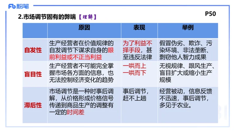 24下-经济与社会2-高闪闪_4-教培资料-26年最新资料-同步更新_初中高中教资_03科三专项（进去保存报考的学科即可）_01科目三FB网课、三色速记手册、知识点导图等推荐_初中