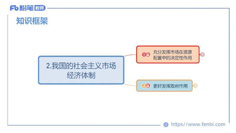 24下-经济与社会2-高闪闪_4-教培资料-26年最新资料-同步更新_初中高中教资_03科三专项（进去保存报考的学科即可）_01科目三FB网课、三色速记手册、知识点导图等推荐_初中
