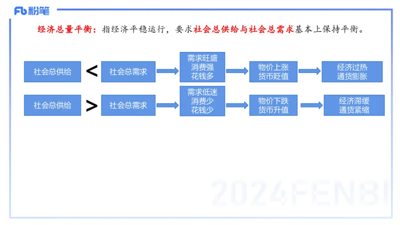 24下-经济与社会2-高闪闪_4-教培资料-26年最新资料-同步更新_初中高中教资_03科三专项（进去保存报考的学科即可）_01科目三FB网课、三色速记手册、知识点导图等推荐_初中