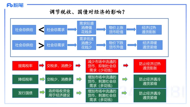 24下-经济与社会2-高闪闪_4-教培资料-26年最新资料-同步更新_初中高中教资_03科三专项（进去保存报考的学科即可）_01科目三FB网课、三色速记手册、知识点导图等推荐_初中