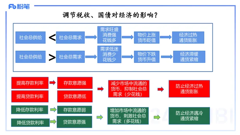 24下-经济与社会2-高闪闪_4-教培资料-26年最新资料-同步更新_初中高中教资_03科三专项（进去保存报考的学科即可）_01科目三FB网课、三色速记手册、知识点导图等推荐_初中