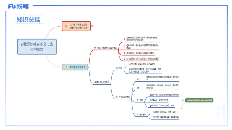 24下-经济与社会2-高闪闪_4-教培资料-26年最新资料-同步更新_初中高中教资_03科三专项（进去保存报考的学科即可）_01科目三FB网课、三色速记手册、知识点导图等推荐_初中
