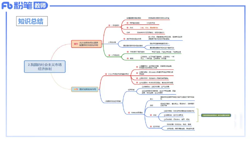 24下-经济与社会2-高闪闪_4-教培资料-26年最新资料-同步更新_初中高中教资_03科三专项（进去保存报考的学科即可）_01科目三FB网课、三色速记手册、知识点导图等推荐_初中