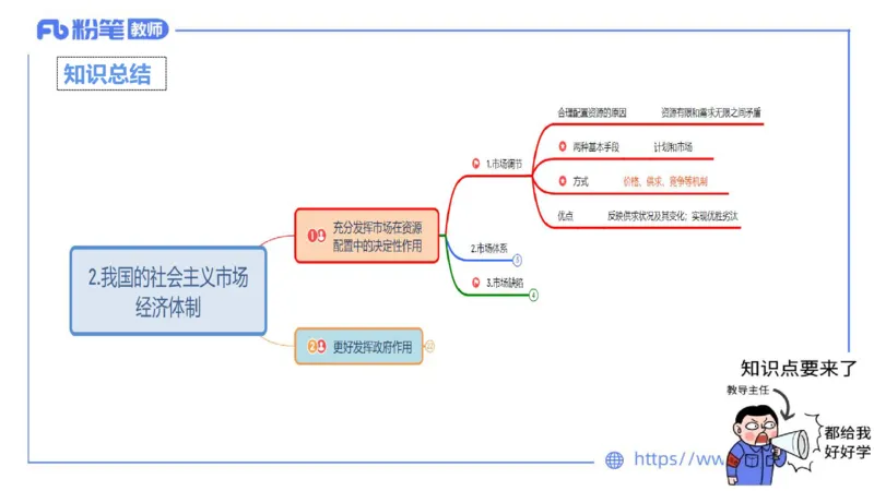24下-经济与社会2-高闪闪_4-教培资料-26年最新资料-同步更新_初中高中教资_03科三专项（进去保存报考的学科即可）_01科目三FB网课、三色速记手册、知识点导图等推荐_初中