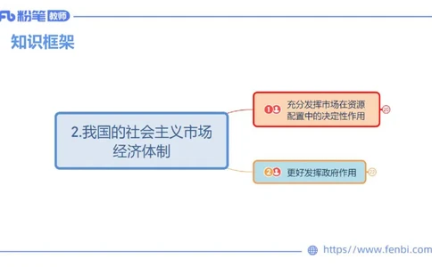 24下-经济与社会2-高闪闪_4-教培资料-26年最新资料-同步更新_初中高中教资_03科三专项（进去保存报考的学科即可）_01科目三FB网课、三色速记手册、知识点导图等推荐_初中