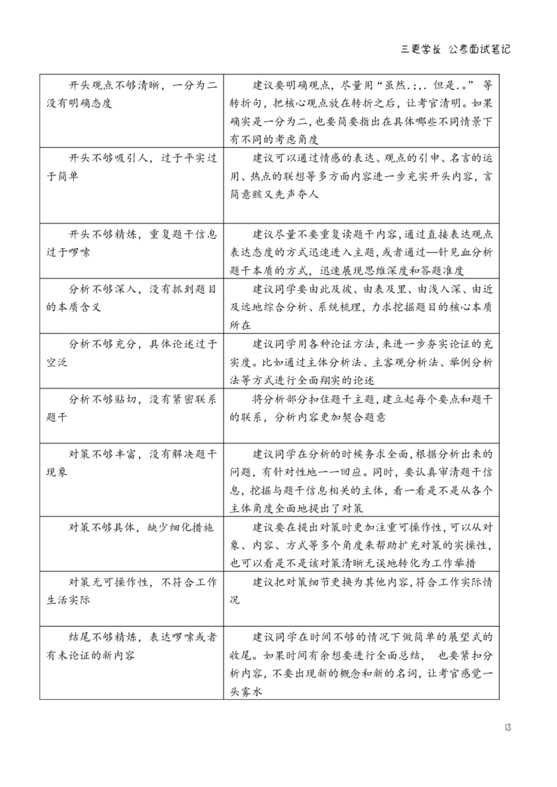 三更学长面试笔记_26吉林考备考资料包_04行测资料包（笔记图推导图等）_08笔记(行测+申论）