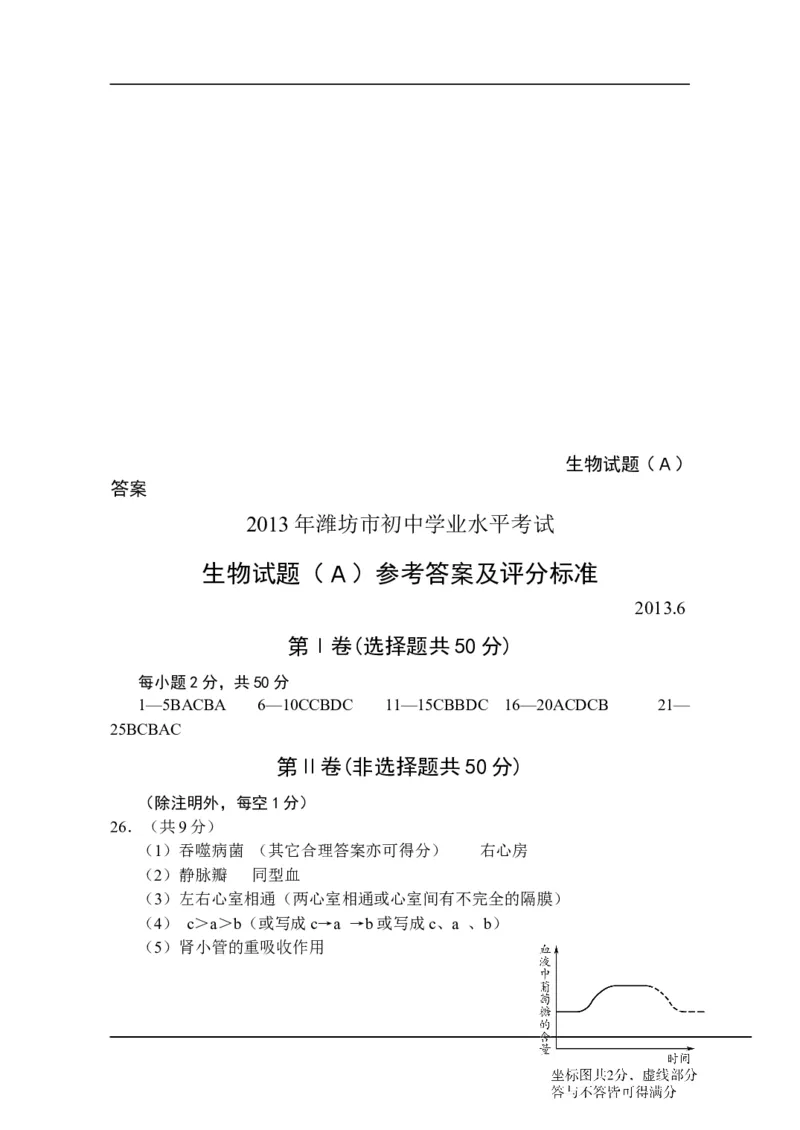 2013潍坊市中考生物试题带答案(word版)_中考真题_8.生物中考真题2015-2024年_地区卷_山东省_山东潍坊中考生物08-21