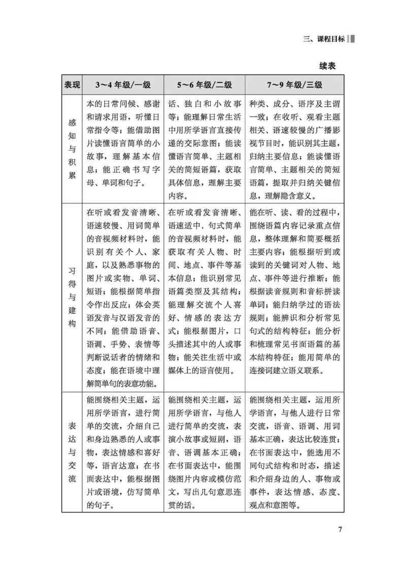 义务教育英语课程标准（2022年版）_4-教培资料-26年最新资料-同步更新_科一科二电子资料合集中小幼（笔记真题知识点汇总等）文件多，按需保存_各机构笔记合集（中小幼）推荐