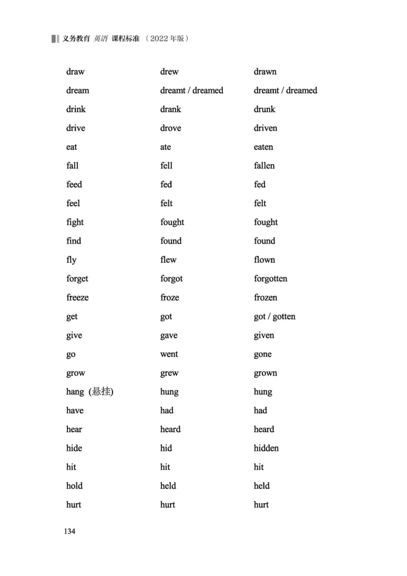 义务教育英语课程标准（2022年版）_4-教培资料-26年最新资料-同步更新_科一科二电子资料合集中小幼（笔记真题知识点汇总等）文件多，按需保存_各机构笔记合集（中小幼）推荐