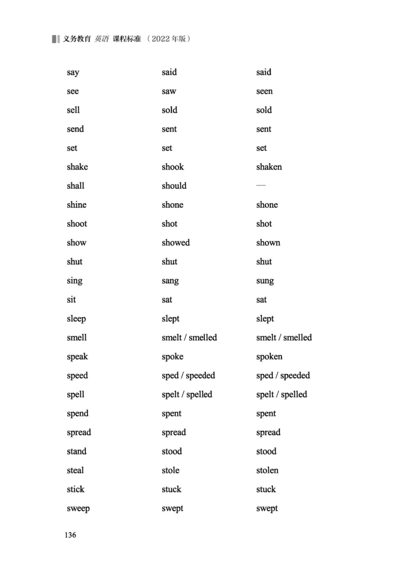 义务教育英语课程标准（2022年版）_4-教培资料-26年最新资料-同步更新_科一科二电子资料合集中小幼（笔记真题知识点汇总等）文件多，按需保存_各机构笔记合集（中小幼）推荐