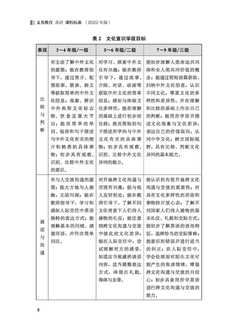 义务教育英语课程标准（2022年版）_4-教培资料-26年最新资料-同步更新_科一科二电子资料合集中小幼（笔记真题知识点汇总等）文件多，按需保存_各机构笔记合集（中小幼）推荐