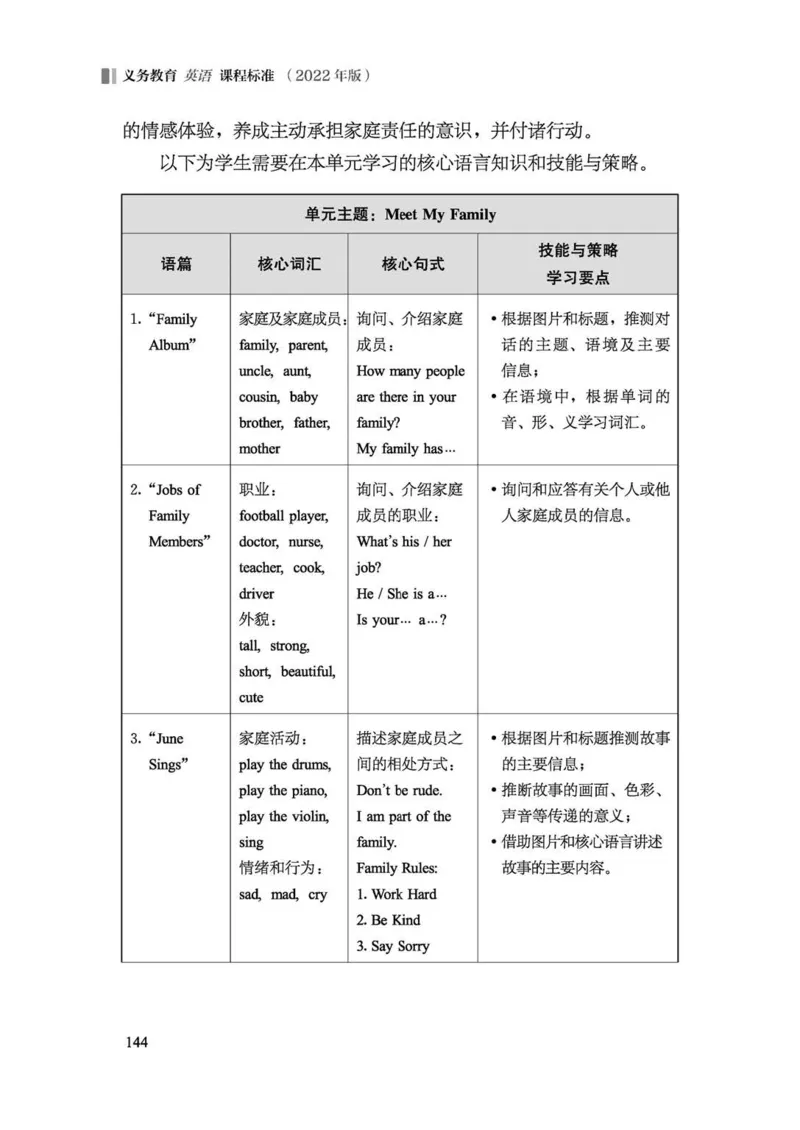 义务教育英语课程标准（2022年版）_4-教培资料-26年最新资料-同步更新_科一科二电子资料合集中小幼（笔记真题知识点汇总等）文件多，按需保存_各机构笔记合集（中小幼）推荐