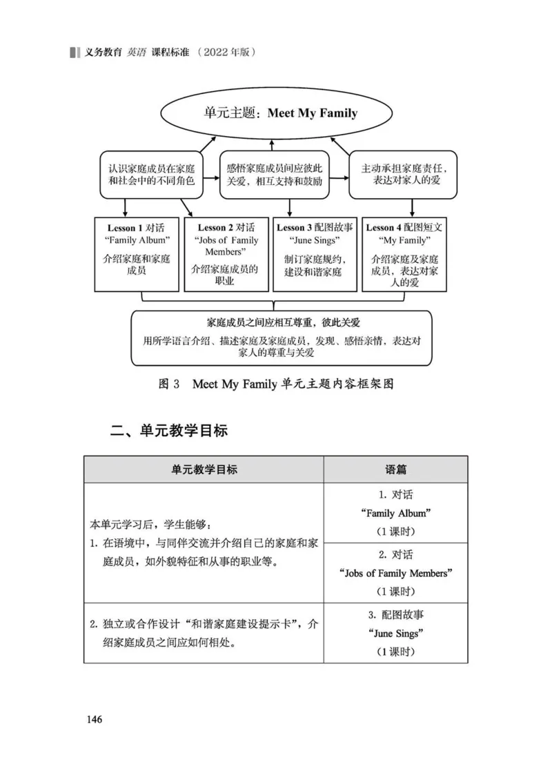 义务教育英语课程标准（2022年版）_4-教培资料-26年最新资料-同步更新_科一科二电子资料合集中小幼（笔记真题知识点汇总等）文件多，按需保存_各机构笔记合集（中小幼）推荐