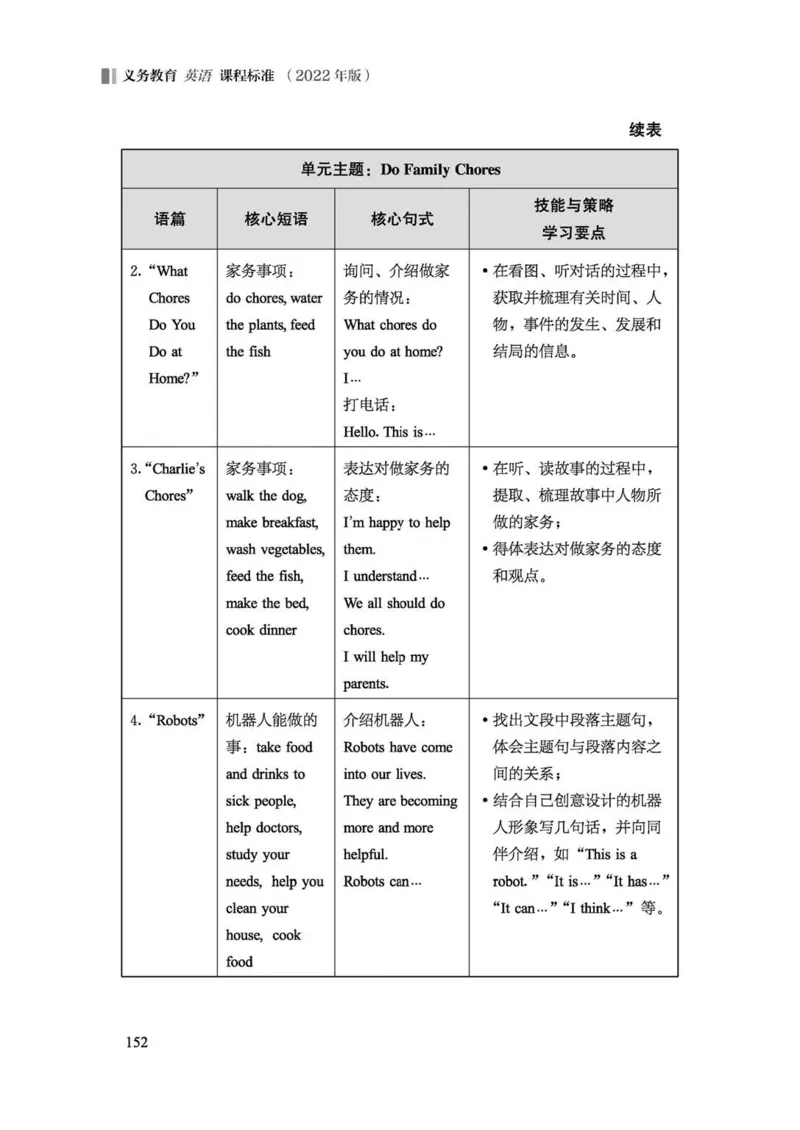义务教育英语课程标准（2022年版）_4-教培资料-26年最新资料-同步更新_科一科二电子资料合集中小幼（笔记真题知识点汇总等）文件多，按需保存_各机构笔记合集（中小幼）推荐