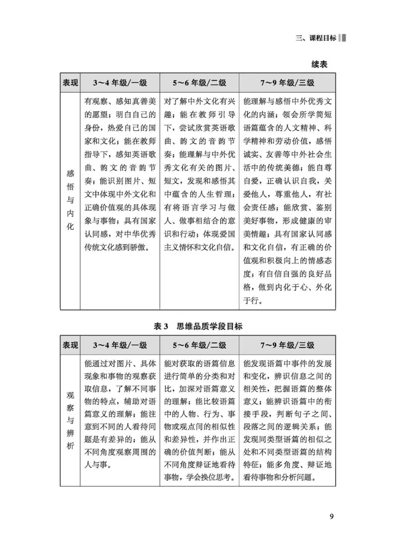 义务教育英语课程标准（2022年版）_4-教培资料-26年最新资料-同步更新_科一科二电子资料合集中小幼（笔记真题知识点汇总等）文件多，按需保存_各机构笔记合集（中小幼）推荐