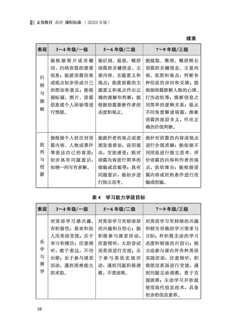 义务教育英语课程标准（2022年版）_4-教培资料-26年最新资料-同步更新_科一科二电子资料合集中小幼（笔记真题知识点汇总等）文件多，按需保存_各机构笔记合集（中小幼）推荐