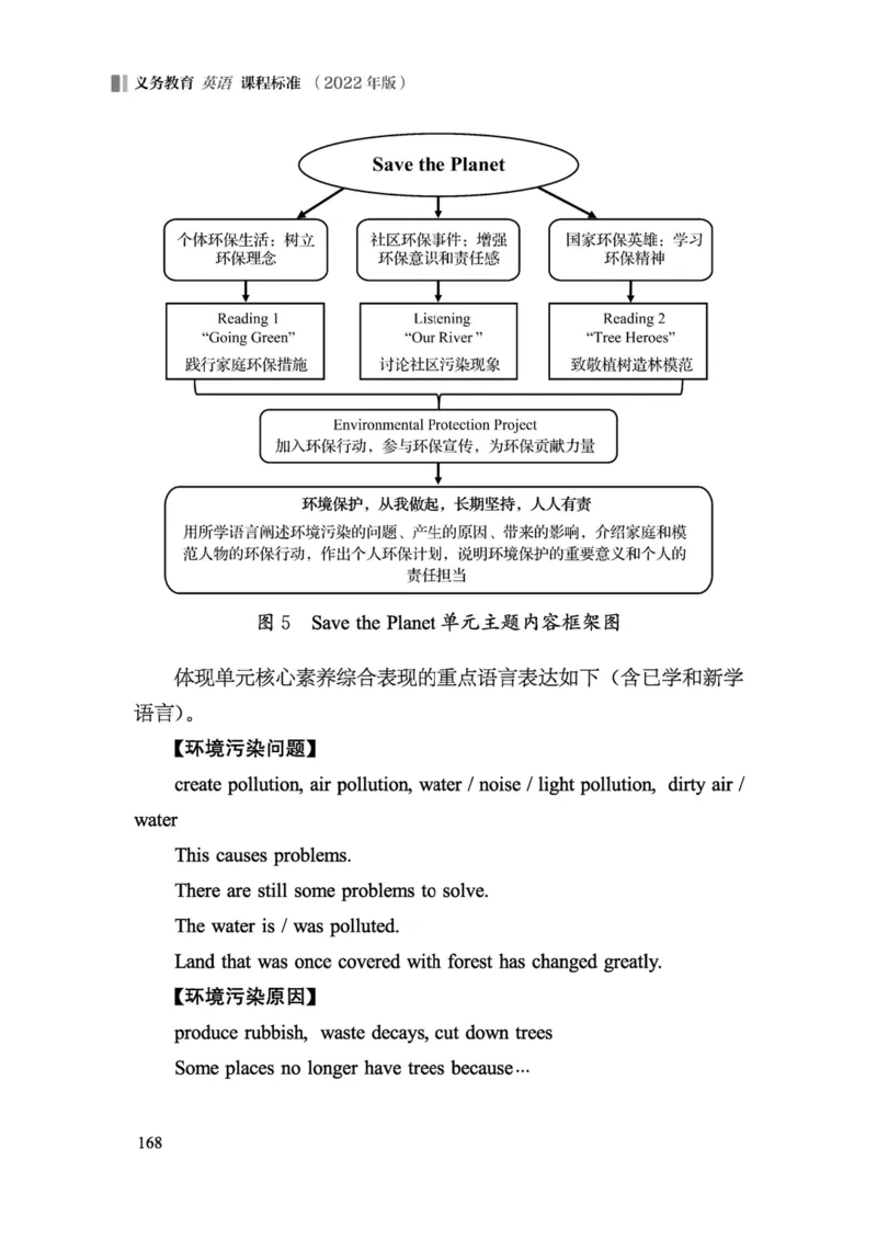 义务教育英语课程标准（2022年版）_4-教培资料-26年最新资料-同步更新_科一科二电子资料合集中小幼（笔记真题知识点汇总等）文件多，按需保存_各机构笔记合集（中小幼）推荐