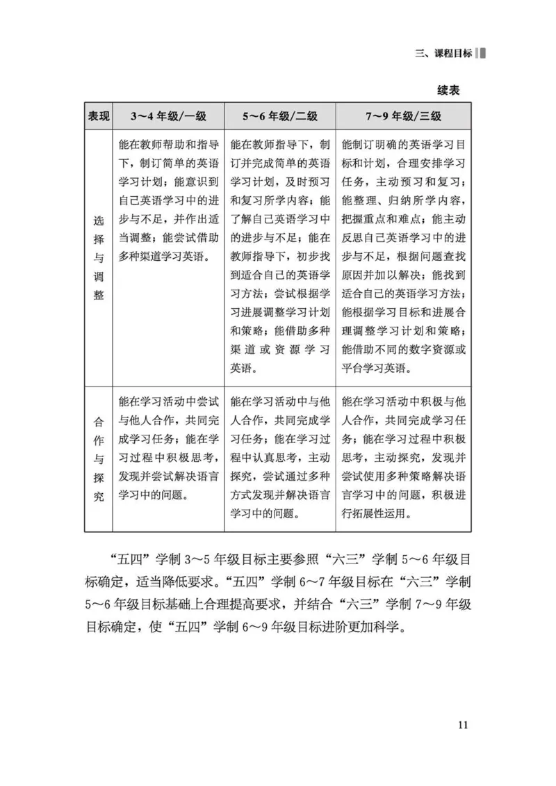 义务教育英语课程标准（2022年版）_4-教培资料-26年最新资料-同步更新_科一科二电子资料合集中小幼（笔记真题知识点汇总等）文件多，按需保存_各机构笔记合集（中小幼）推荐