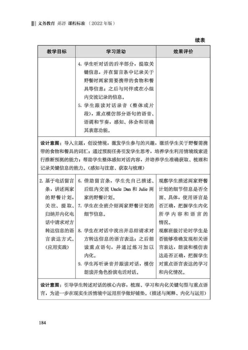 义务教育英语课程标准（2022年版）_4-教培资料-26年最新资料-同步更新_科一科二电子资料合集中小幼（笔记真题知识点汇总等）文件多，按需保存_各机构笔记合集（中小幼）推荐