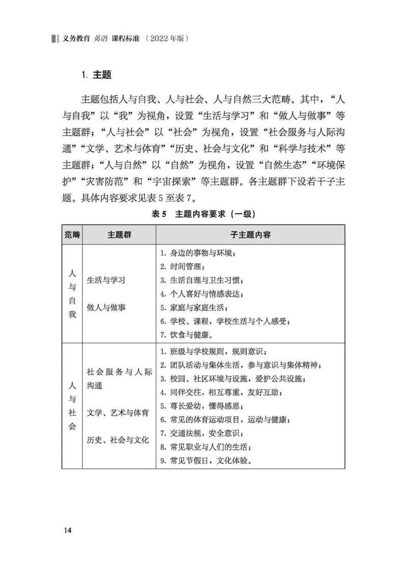 义务教育英语课程标准（2022年版）_4-教培资料-26年最新资料-同步更新_科一科二电子资料合集中小幼（笔记真题知识点汇总等）文件多，按需保存_各机构笔记合集（中小幼）推荐