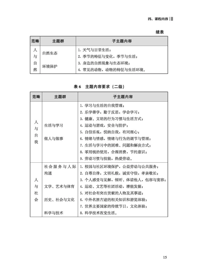 义务教育英语课程标准（2022年版）_4-教培资料-26年最新资料-同步更新_科一科二电子资料合集中小幼（笔记真题知识点汇总等）文件多，按需保存_各机构笔记合集（中小幼）推荐