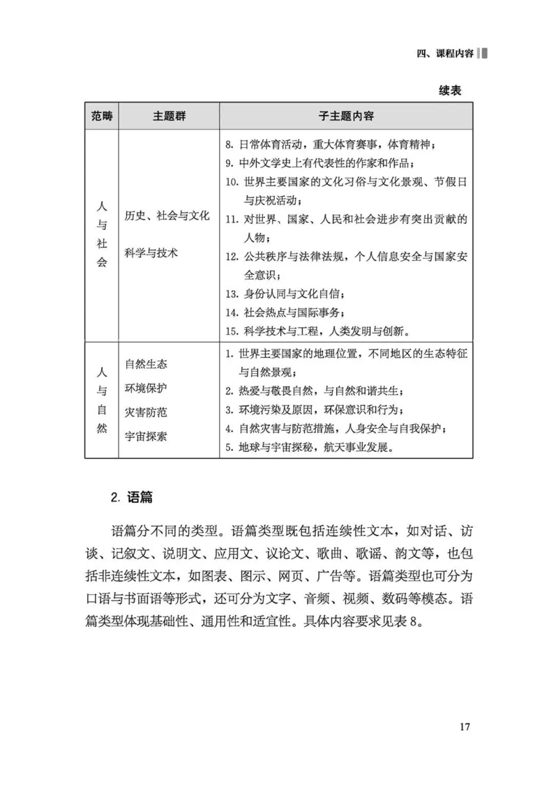义务教育英语课程标准（2022年版）_4-教培资料-26年最新资料-同步更新_科一科二电子资料合集中小幼（笔记真题知识点汇总等）文件多，按需保存_各机构笔记合集（中小幼）推荐