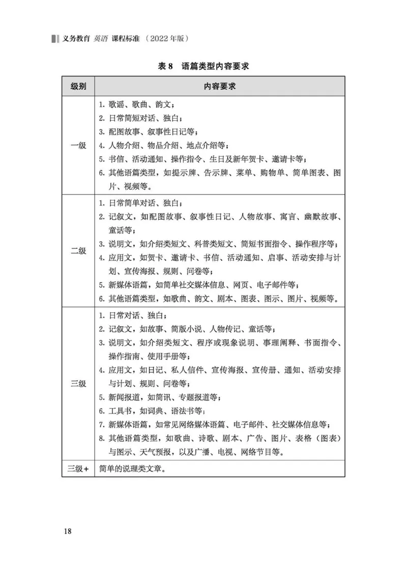 义务教育英语课程标准（2022年版）_4-教培资料-26年最新资料-同步更新_科一科二电子资料合集中小幼（笔记真题知识点汇总等）文件多，按需保存_各机构笔记合集（中小幼）推荐