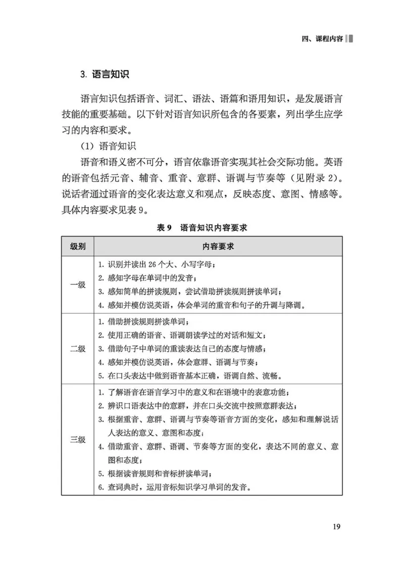 义务教育英语课程标准（2022年版）_4-教培资料-26年最新资料-同步更新_科一科二电子资料合集中小幼（笔记真题知识点汇总等）文件多，按需保存_各机构笔记合集（中小幼）推荐