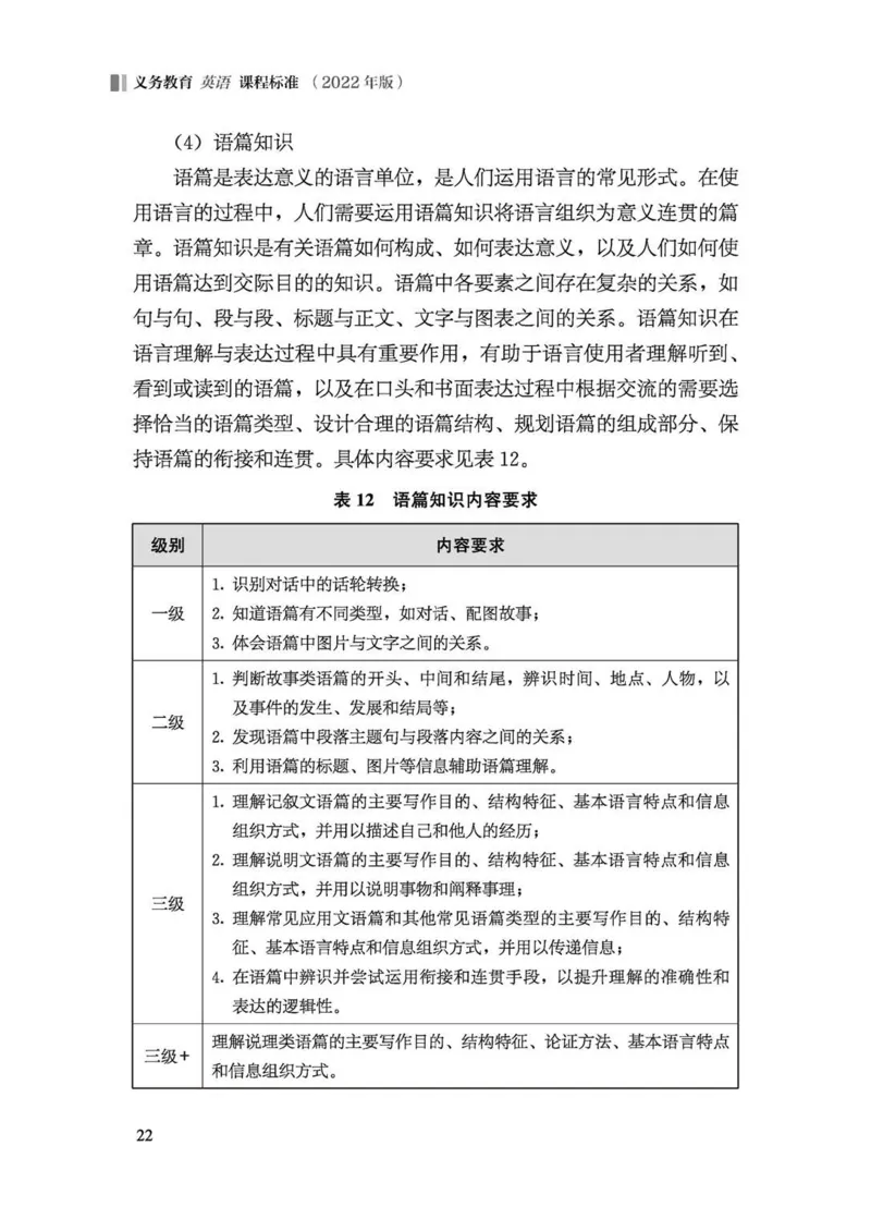 义务教育英语课程标准（2022年版）_4-教培资料-26年最新资料-同步更新_科一科二电子资料合集中小幼（笔记真题知识点汇总等）文件多，按需保存_各机构笔记合集（中小幼）推荐