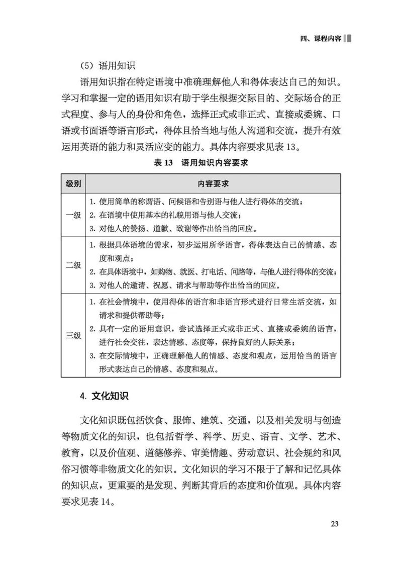 义务教育英语课程标准（2022年版）_4-教培资料-26年最新资料-同步更新_科一科二电子资料合集中小幼（笔记真题知识点汇总等）文件多，按需保存_各机构笔记合集（中小幼）推荐