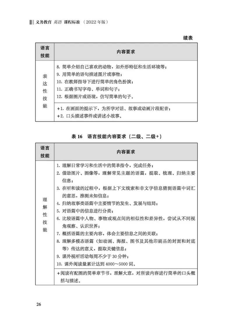 义务教育英语课程标准（2022年版）_4-教培资料-26年最新资料-同步更新_科一科二电子资料合集中小幼（笔记真题知识点汇总等）文件多，按需保存_各机构笔记合集（中小幼）推荐