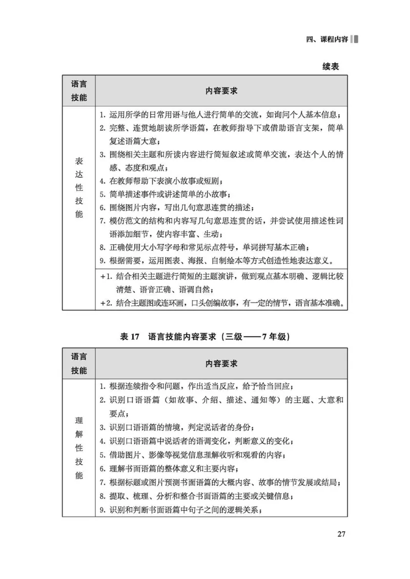 义务教育英语课程标准（2022年版）_4-教培资料-26年最新资料-同步更新_科一科二电子资料合集中小幼（笔记真题知识点汇总等）文件多，按需保存_各机构笔记合集（中小幼）推荐