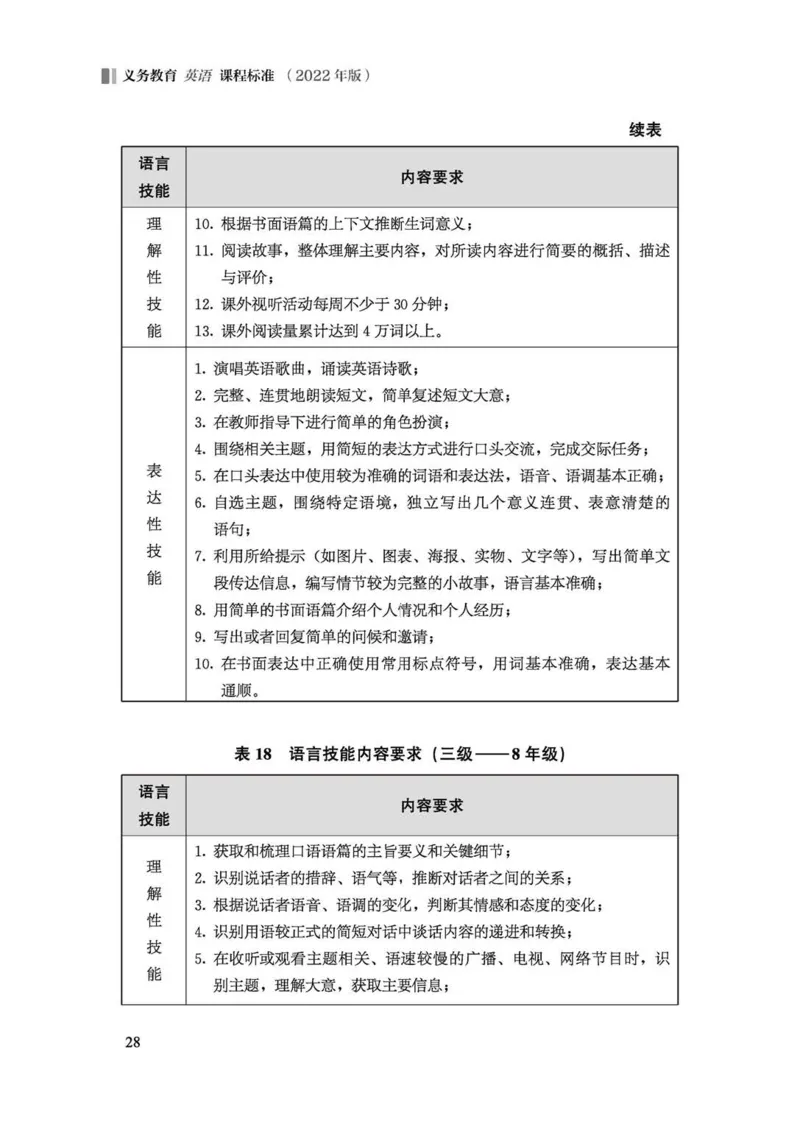 义务教育英语课程标准（2022年版）_4-教培资料-26年最新资料-同步更新_科一科二电子资料合集中小幼（笔记真题知识点汇总等）文件多，按需保存_各机构笔记合集（中小幼）推荐