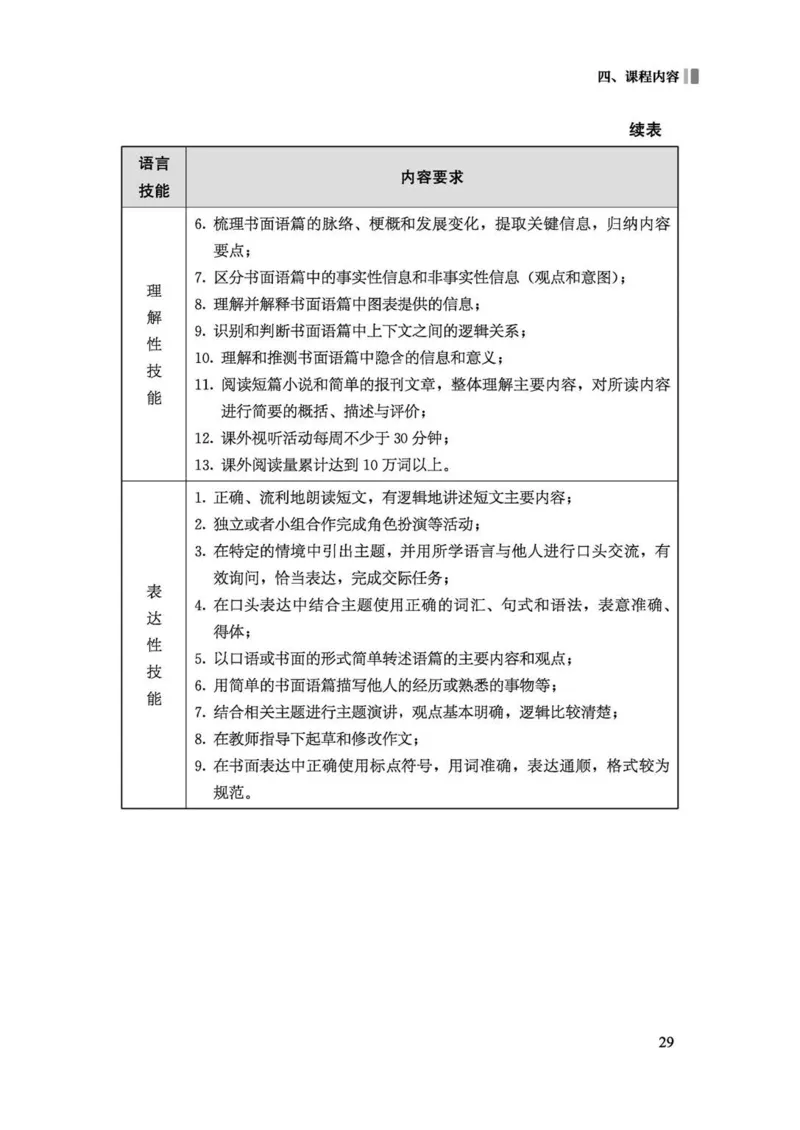 义务教育英语课程标准（2022年版）_4-教培资料-26年最新资料-同步更新_科一科二电子资料合集中小幼（笔记真题知识点汇总等）文件多，按需保存_各机构笔记合集（中小幼）推荐