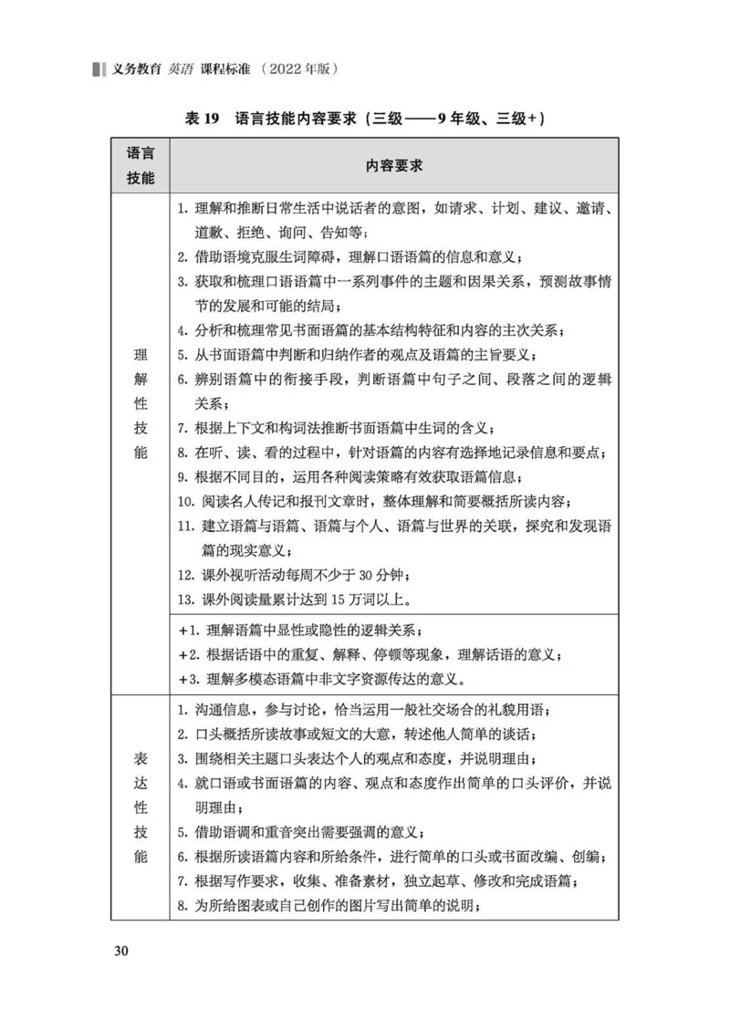 义务教育英语课程标准（2022年版）_4-教培资料-26年最新资料-同步更新_科一科二电子资料合集中小幼（笔记真题知识点汇总等）文件多，按需保存_各机构笔记合集（中小幼）推荐