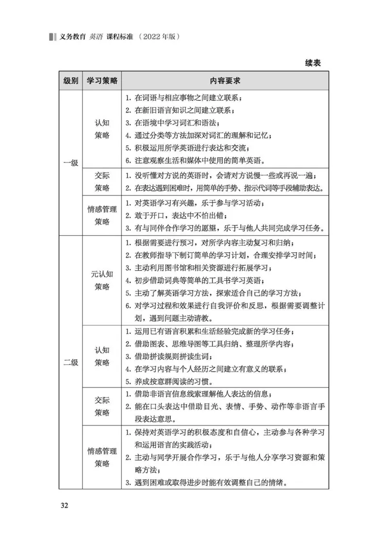 义务教育英语课程标准（2022年版）_4-教培资料-26年最新资料-同步更新_科一科二电子资料合集中小幼（笔记真题知识点汇总等）文件多，按需保存_各机构笔记合集（中小幼）推荐