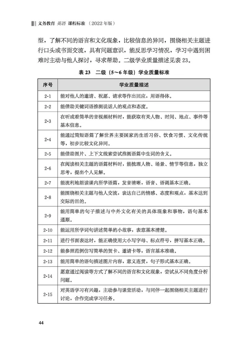 义务教育英语课程标准（2022年版）_4-教培资料-26年最新资料-同步更新_科一科二电子资料合集中小幼（笔记真题知识点汇总等）文件多，按需保存_各机构笔记合集（中小幼）推荐