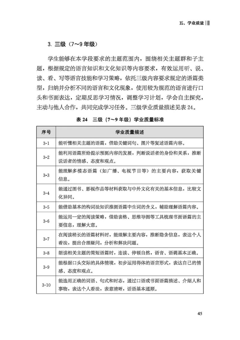 义务教育英语课程标准（2022年版）_4-教培资料-26年最新资料-同步更新_科一科二电子资料合集中小幼（笔记真题知识点汇总等）文件多，按需保存_各机构笔记合集（中小幼）推荐