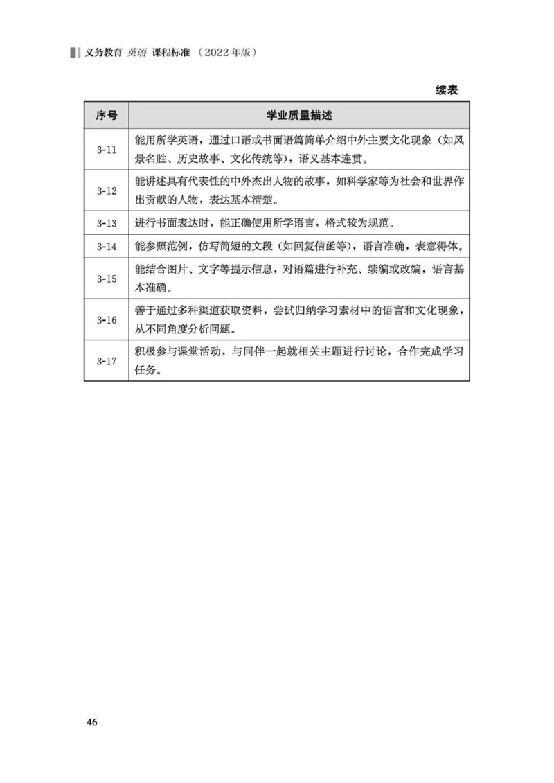 义务教育英语课程标准（2022年版）_4-教培资料-26年最新资料-同步更新_科一科二电子资料合集中小幼（笔记真题知识点汇总等）文件多，按需保存_各机构笔记合集（中小幼）推荐