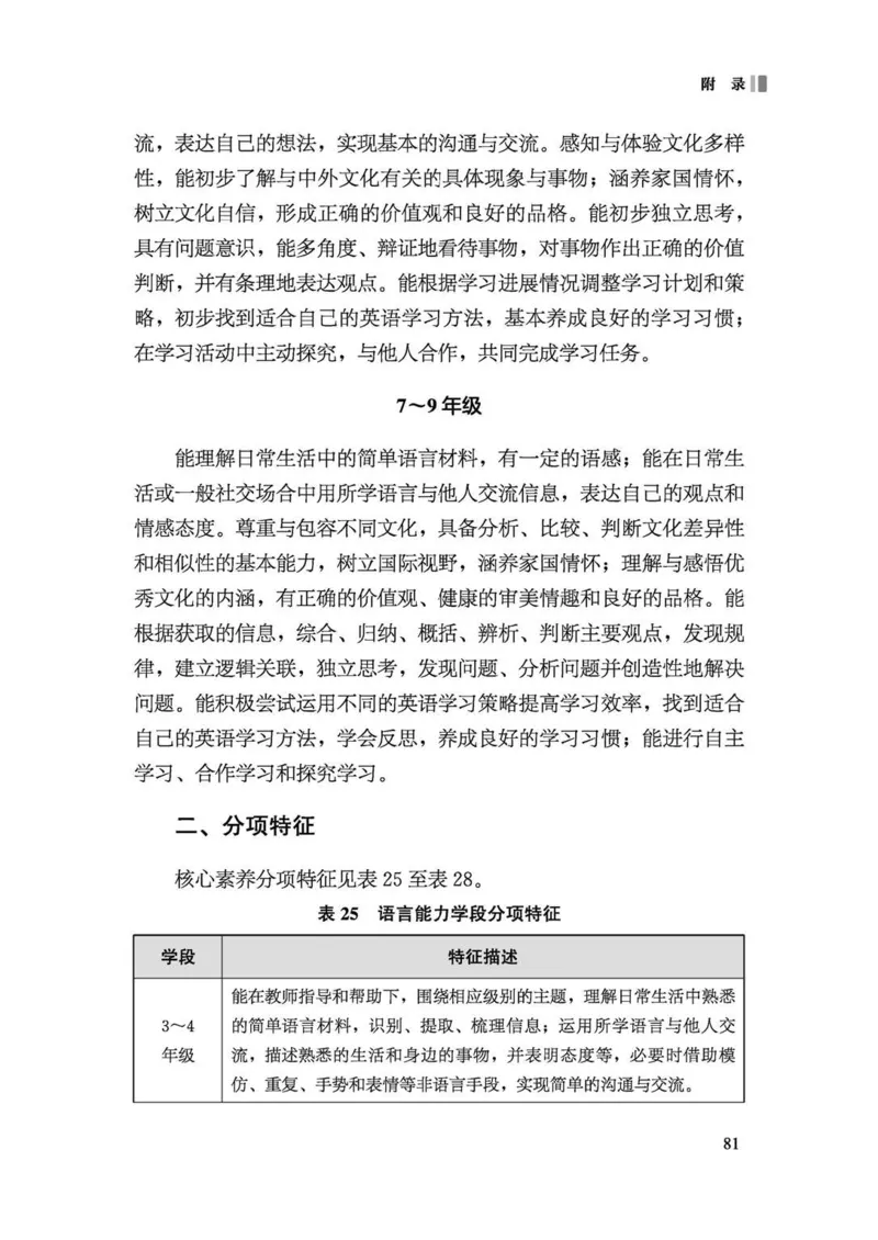 义务教育英语课程标准（2022年版）_4-教培资料-26年最新资料-同步更新_科一科二电子资料合集中小幼（笔记真题知识点汇总等）文件多，按需保存_各机构笔记合集（中小幼）推荐