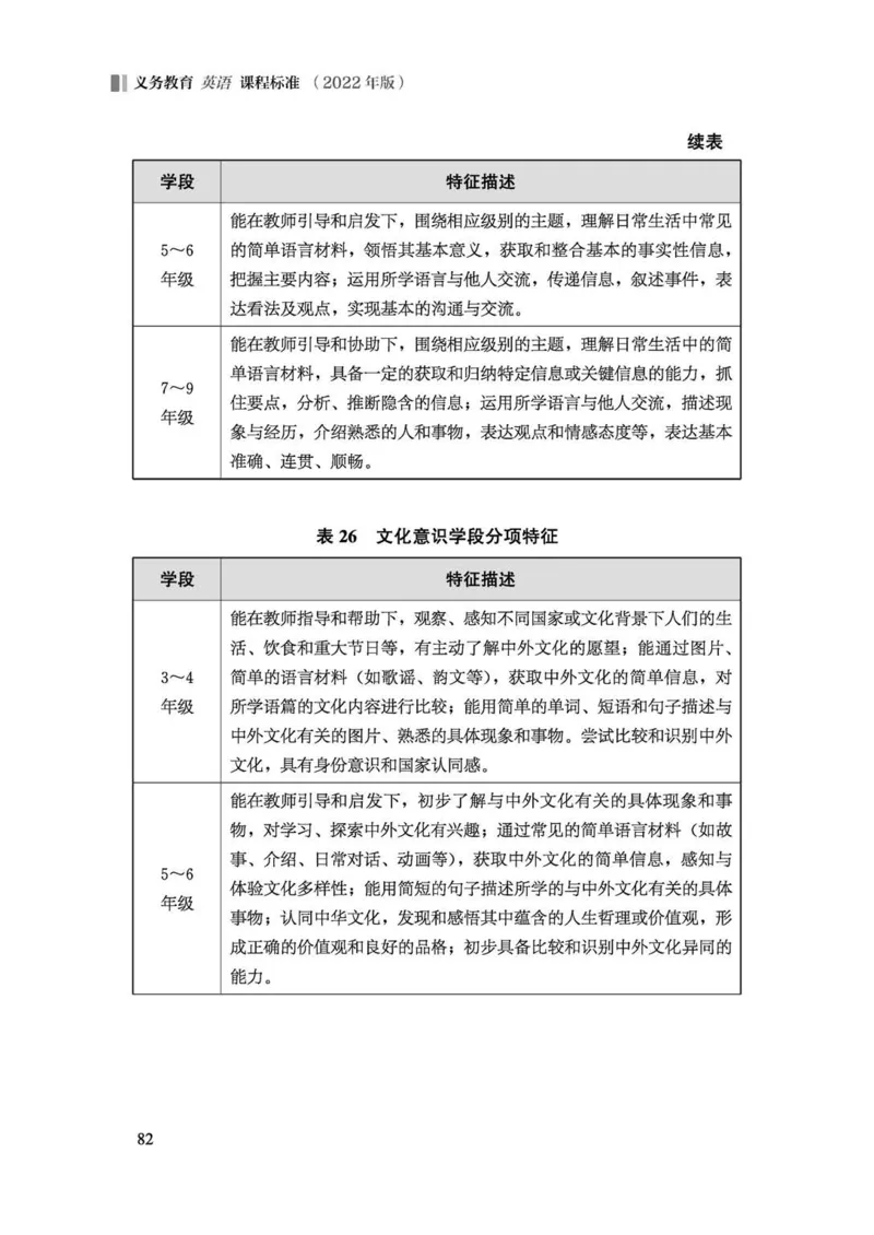 义务教育英语课程标准（2022年版）_4-教培资料-26年最新资料-同步更新_科一科二电子资料合集中小幼（笔记真题知识点汇总等）文件多，按需保存_各机构笔记合集（中小幼）推荐