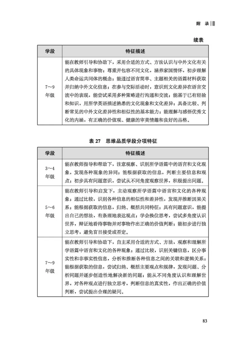 义务教育英语课程标准（2022年版）_4-教培资料-26年最新资料-同步更新_科一科二电子资料合集中小幼（笔记真题知识点汇总等）文件多，按需保存_各机构笔记合集（中小幼）推荐