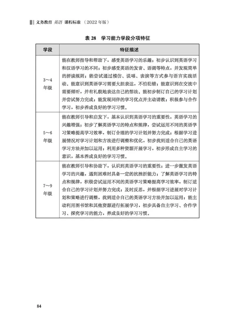 义务教育英语课程标准（2022年版）_4-教培资料-26年最新资料-同步更新_科一科二电子资料合集中小幼（笔记真题知识点汇总等）文件多，按需保存_各机构笔记合集（中小幼）推荐