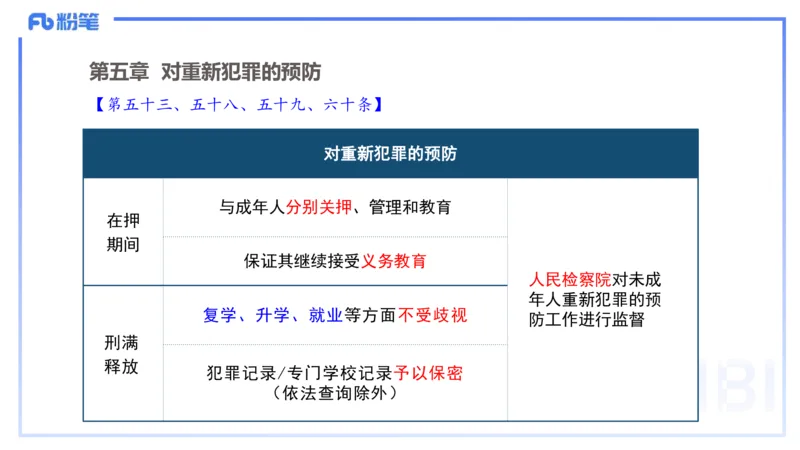 中学科目一理论精讲8&mdash;&mdash;艺楠_4-教培资料-26年最新资料-同步更新_初中高中教资_2025下中学教资笔试_012025下系统课-综合素质（科一网课完结）_二、理论精讲_讲义