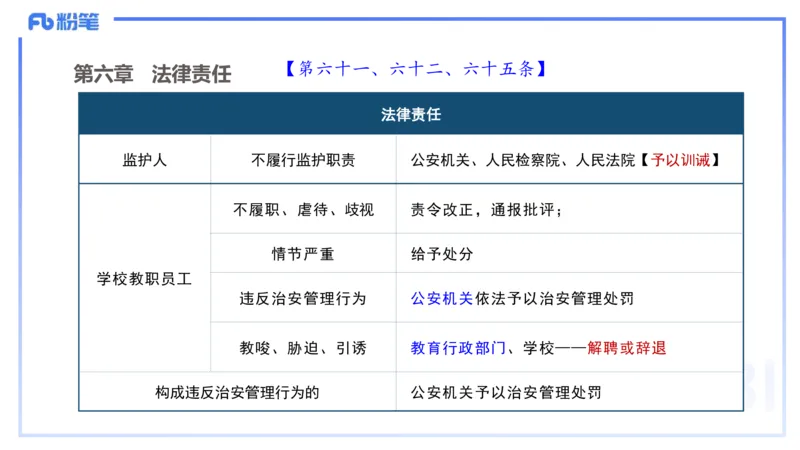 中学科目一理论精讲8&mdash;&mdash;艺楠_4-教培资料-26年最新资料-同步更新_初中高中教资_2025下中学教资笔试_012025下系统课-综合素质（科一网课完结）_二、理论精讲_讲义
