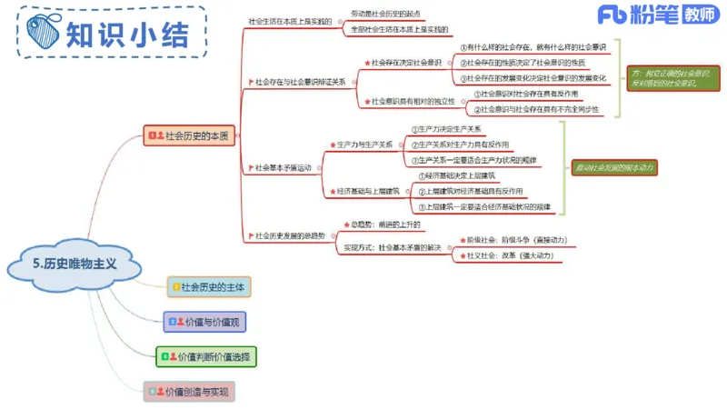 2月2日(晚）-教资理论-哲学与文化5-陈圆圆_4-教培资料-26年最新资料-同步更新_科一科二电子资料合集中小幼（笔记真题知识点汇总等）文件多，按需保存_01西米合集_24上半年系统班