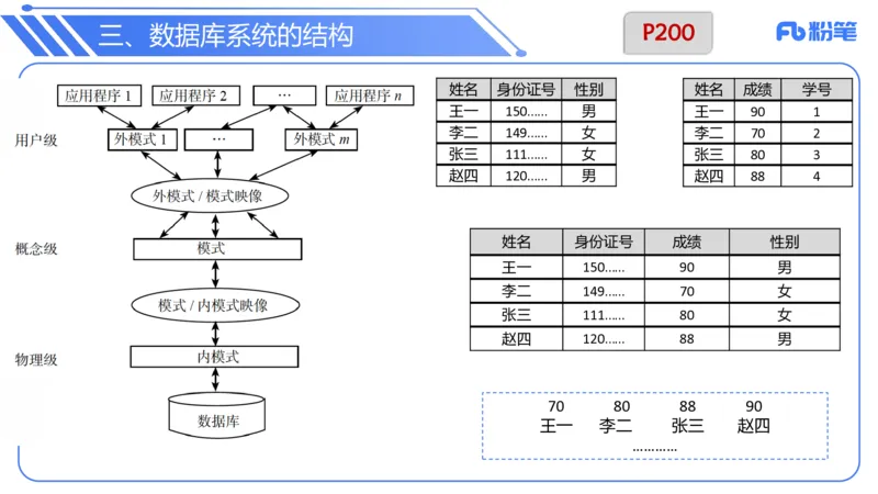 6.19晚&bull;理论精讲-数据库技术1讲义-阿彬老师(1)_4-教培资料-26年最新资料-同步更新_科一科二电子资料合集中小幼（笔记真题知识点汇总等）文件多，按需保存_01西米合集_上课讲义