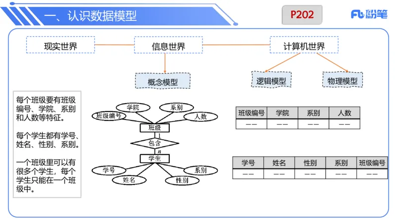 6.19晚&bull;理论精讲-数据库技术1讲义-阿彬老师(1)_4-教培资料-26年最新资料-同步更新_科一科二电子资料合集中小幼（笔记真题知识点汇总等）文件多，按需保存_01西米合集_上课讲义